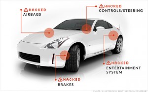 piratage automobile hacking