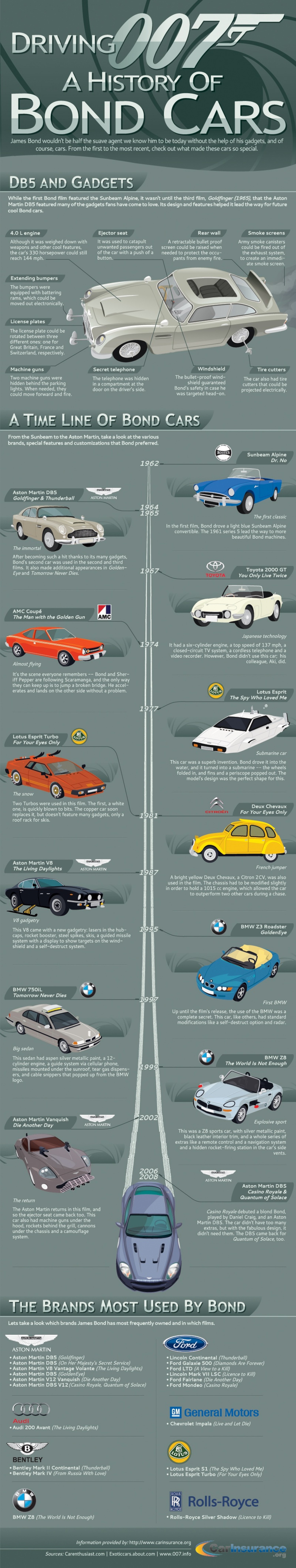 infographie-voiture-james-bond